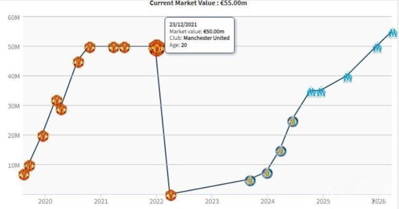  万千数据重构：从归零到巅峰的自我重塑逻辑 体育新闻