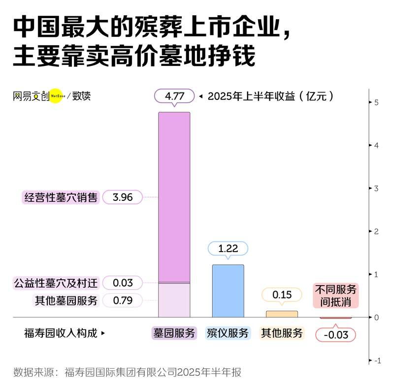 当墓地不再昂贵 生命与告别的静默变革 新闻