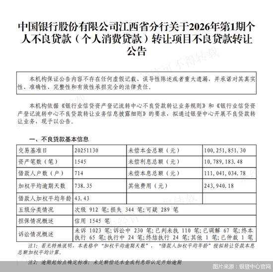  银行密集转让不良资产 个贷成处置主力 新闻
