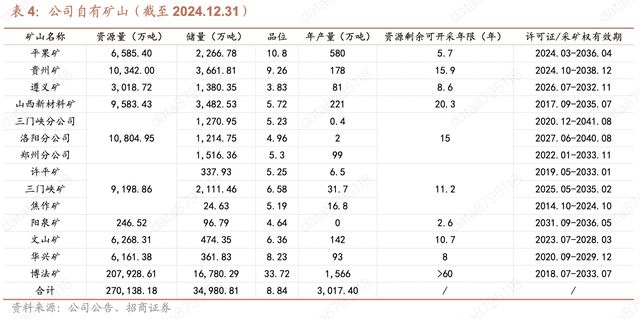  龙头，绝对龙头，又一周期之王，确定性拉满的同时，ROI还在狂飙！ 新闻 龙头，绝对龙头，又一周期之王，确定性拉满的同时，ROI还在狂飙！ 新闻
