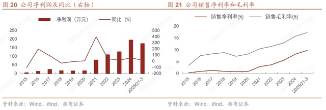  龙头，绝对龙头，又一周期之王，确定性拉满的同时，ROI还在狂飙！ 新闻 龙头，绝对龙头，又一周期之王，确定性拉满的同时，ROI还在狂飙！ 新闻