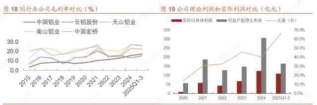  龙头，绝对龙头，又一周期之王，确定性拉满的同时，ROI还在狂飙！ 新闻 龙头，绝对龙头，又一周期之王，确定性拉满的同时，ROI还在狂飙！ 新闻