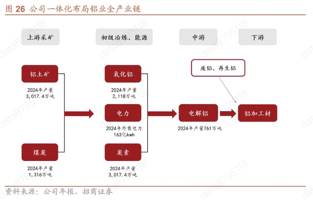  龙头，绝对龙头，又一周期之王，确定性拉满的同时，ROI还在狂飙！ 新闻 龙头，绝对龙头，又一周期之王，确定性拉满的同时，ROI还在狂飙！ 新闻