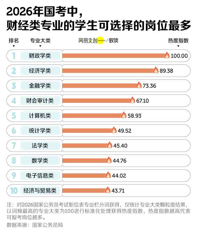 中国竞争最激烈的考试，挤破头也难上岸 新闻 中国竞争最激烈的考试，挤破头也难上岸 新闻 中国竞争最激烈的考试，挤破头也难上岸 新闻 中国竞争最激烈的考试，挤破头也难上岸 新闻