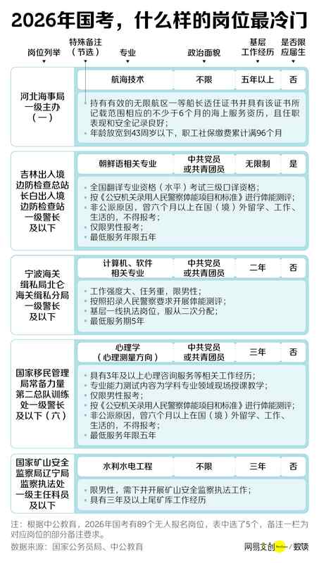  中国竞争最激烈的考试，挤破头也难上岸 新闻 中国竞争最激烈的考试，挤破头也难上岸 新闻 中国竞争最激烈的考试，挤破头也难上岸 新闻 中国竞争最激烈的考试，挤破头也难上岸 新闻