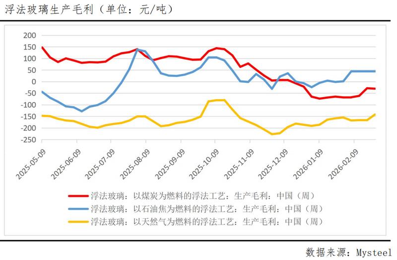  累库高压与供给收缩博弈，旺季预期能否打破震荡僵局？ 新闻