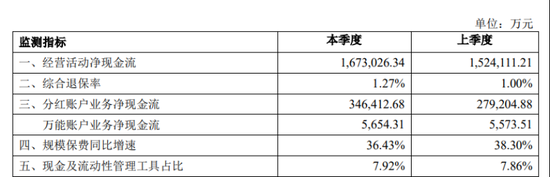  中荷人寿有产品退保率超19百分号，新帅李建营翻越三座大山 新闻 中荷人寿有产品退保率超19百分号，新帅李建营翻越三座大山 新闻