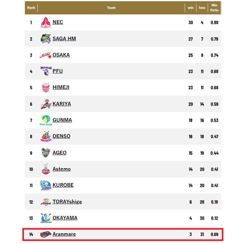  中国女排球员又一人留洋日本 19岁1米97主攻 登球迷签名会封面人物 新闻 中国女排球员又一人留洋日本 19岁1米97主攻 登球迷签名会封面人物 新闻