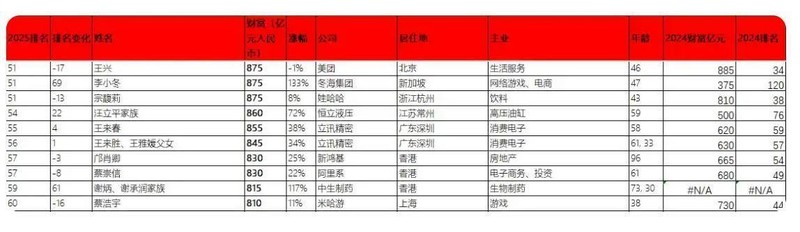  立讯精密冲刺港股：9个月营收2209亿 厂妹出身的王来春身价855亿 新闻