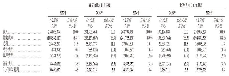  立讯精密冲刺港股：9个月营收2209亿 厂妹出身的王来春身价855亿 新闻