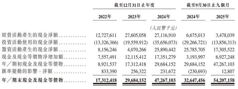  立讯精密冲刺港股：9个月营收2209亿 厂妹出身的王来春身价855亿 新闻