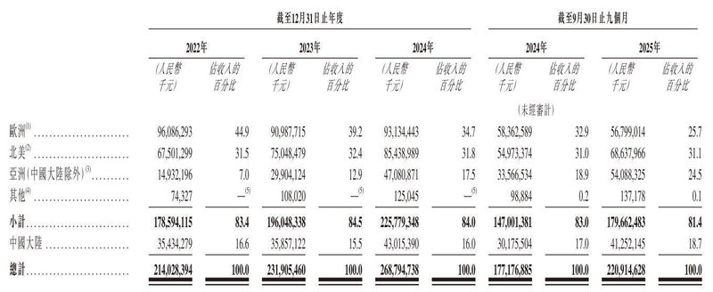  立讯精密冲刺港股：9个月营收2209亿 厂妹出身的王来春身价855亿 新闻