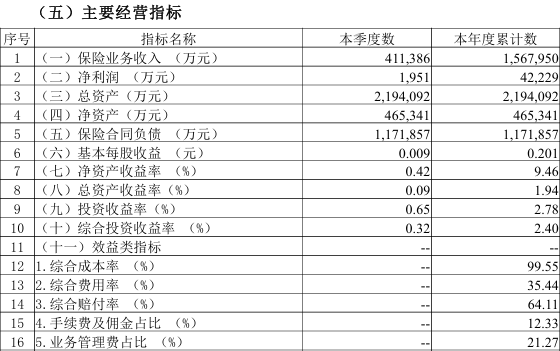  华安财险遭监管重罚！总罚金额高达565万，多位管理人员一并受罚 新闻