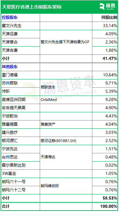  天星医疗，递交IPO招股书，拟赴香港上市，中信证券、建银国际联席保荐 新闻 天星医疗，递交IPO招股书，拟赴香港上市，中信证券、建银国际联席保荐 新闻