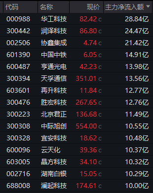  马年开市强势反弹，A股重返4100点上方；新能源产业链全线爆发，多板块指数创历史新高。 股票财经