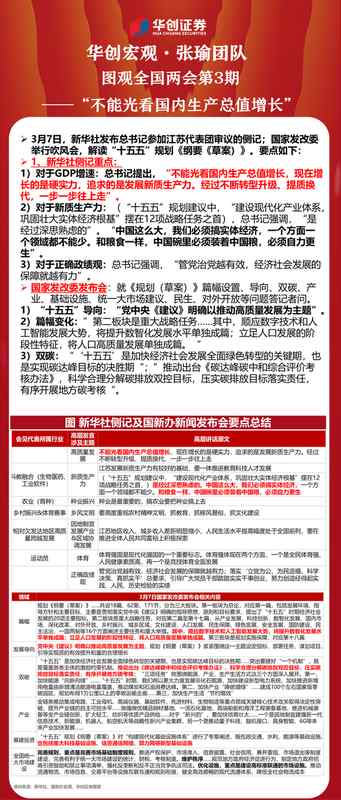  从两会侧记到规划草案；增速观转向质量导向；新质生产力引领实体升级。 股票财经 从两会侧记到规划草案；增速观转向质量导向；新质生产力引领实体升级。 股票财经 从两会侧记到规划草案；增速观转向质量导向；新质生产力引领实体升级。 股票财经