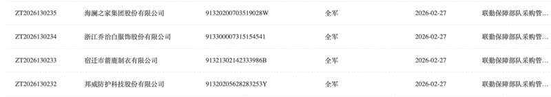  中标之后拒签合同，海澜之家遭遇全军采购暂停；多家服装企业同受处理。 新闻 中标之后拒签合同，海澜之家遭遇全军采购暂停；多家服装企业同受处理。 新闻 中标之后拒签合同，海澜之家遭遇全军采购暂停；多家服装企业同受处理。 新闻 中标之后拒签合同，海澜之家遭遇全军采购暂停；多家服装企业同受处理。 新闻 中标之后拒签合同，海澜之家遭遇全军采购暂停；多家服装企业同受处理。 新闻