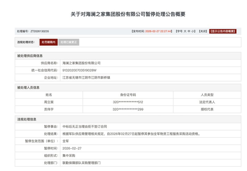  中标之后拒签合同，海澜之家遭遇全军采购暂停；多家服装企业同受处理。 新闻 中标之后拒签合同，海澜之家遭遇全军采购暂停；多家服装企业同受处理。 新闻 中标之后拒签合同，海澜之家遭遇全军采购暂停；多家服装企业同受处理。 新闻 中标之后拒签合同，海澜之家遭遇全军采购暂停；多家服装企业同受处理。 新闻 中标之后拒签合同，海澜之家遭遇全军采购暂停；多家服装企业同受处理。 新闻