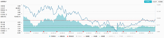  生猪养殖头部企业动作密集，农牧渔ETF捕捉产业链机会；估值低位叠加供给调整，板块配置窗口渐显。 股票财经 生猪养殖头部企业动作密集，农牧渔ETF捕捉产业链机会；估值低位叠加供给调整，板块配置窗口渐显。 股票财经 生猪养殖头部企业动作密集，农牧渔ETF捕捉产业链机会；估值低位叠加供给调整，板块配置窗口渐显。 股票财经