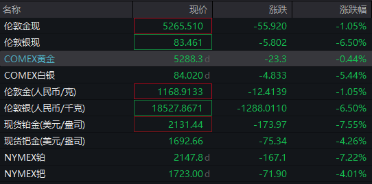  全球市场剧烈震荡；欧美股市显著下挫，恐慌指数急升；中东紧张局势持续发酵。 新闻 全球市场剧烈震荡；欧美股市显著下挫，恐慌指数急升；中东紧张局势持续发酵。 新闻 全球市场剧烈震荡；欧美股市显著下挫，恐慌指数急升；中东紧张局势持续发酵。 新闻