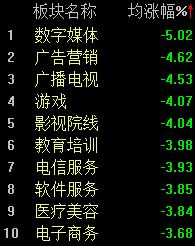  早盘三大指数低开后逐步回升；沪指翻红提振信心，油服板块成为市场焦点。 股票财经 早盘三大指数低开后逐步回升；沪指翻红提振信心，油服板块成为市场焦点。 股票财经