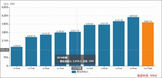  六年资本陪伴后格力电器遇瓶颈；美的集团多元化路径已见成效；空调主业竞争压力持续增大。 股票财经 六年资本陪伴后格力电器遇瓶颈；美的集团多元化路径已见成效；空调主业竞争压力持续增大。 股票财经 六年资本陪伴后格力电器遇瓶颈；美的集团多元化路径已见成效；空调主业竞争压力持续增大。 股票财经