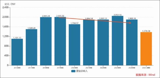  六年资本陪伴后格力电器遇瓶颈；美的集团多元化路径已见成效；空调主业竞争压力持续增大。 股票财经 六年资本陪伴后格力电器遇瓶颈；美的集团多元化路径已见成效；空调主业竞争压力持续增大。 股票财经 六年资本陪伴后格力电器遇瓶颈；美的集团多元化路径已见成效；空调主业竞争压力持续增大。 股票财经