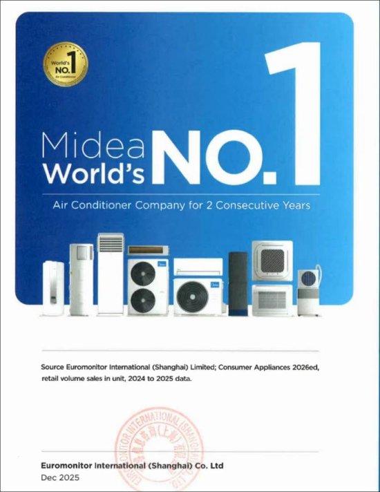  六年资本陪伴后格力电器遇瓶颈；美的集团多元化路径已见成效；空调主业竞争压力持续增大。 股票财经 六年资本陪伴后格力电器遇瓶颈；美的集团多元化路径已见成效；空调主业竞争压力持续增大。 股票财经 六年资本陪伴后格力电器遇瓶颈；美的集团多元化路径已见成效；空调主业竞争压力持续增大。 股票财经