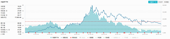  吃喝板块开盘走强，食品饮料ETF华宝震荡上扬；春节动销边际改善，底部信号趋于清晰。 股票财经 吃喝板块开盘走强，食品饮料ETF华宝震荡上扬；春节动销边际改善，底部信号趋于清晰。 股票财经