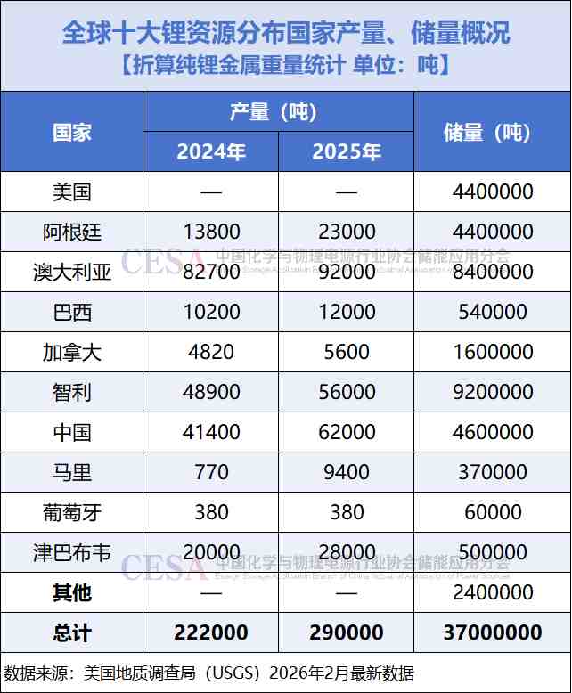 津巴布韦锂出口禁令突袭；全球供应链面临重塑。 股票财经 津巴布韦锂出口禁令突袭；全球供应链面临重塑。 股票财经 津巴布韦锂出口禁令突袭；全球供应链面临重塑。 股票财经 津巴布韦锂出口禁令突袭；全球供应链面临重塑。 股票财经