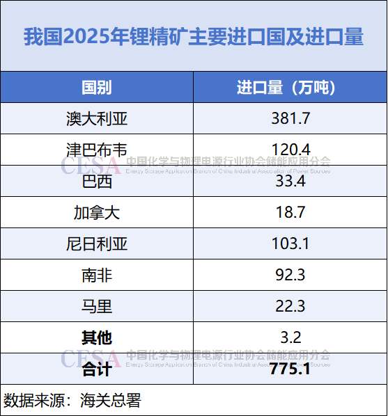  津巴布韦锂出口禁令突袭；全球供应链面临重塑。 股票财经 津巴布韦锂出口禁令突袭；全球供应链面临重塑。 股票财经 津巴布韦锂出口禁令突袭；全球供应链面临重塑。 股票财经 津巴布韦锂出口禁令突袭；全球供应链面临重塑。 股票财经