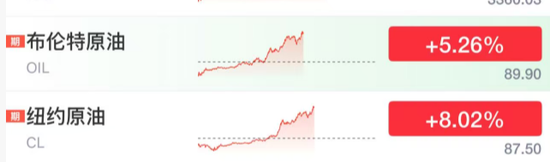  就业骤降叠加油价狂飙；全球市场惊魂夜，滞胀阴云笼罩。 股票财经 就业骤降叠加油价狂飙；全球市场惊魂夜，滞胀阴云笼罩。 股票财经