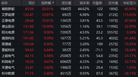  早盘A股温和上扬；光伏全线爆发，工业母机订单爆满；政策红利持续释放，高端制造迎来新机遇。 股票财经 早盘A股温和上扬；光伏全线爆发，工业母机订单爆满；政策红利持续释放，高端制造迎来新机遇。 股票财经 早盘A股温和上扬；光伏全线爆发，工业母机订单爆满；政策红利持续释放，高端制造迎来新机遇。 股票财经 早盘A股温和上扬；光伏全线爆发，工业母机订单爆满；政策红利持续释放，高端制造迎来新机遇。 股票财经 早盘A股温和上扬；光伏全线爆发，工业母机订单爆满；政策红利持续释放，高端制造迎来新机遇。 股票财经