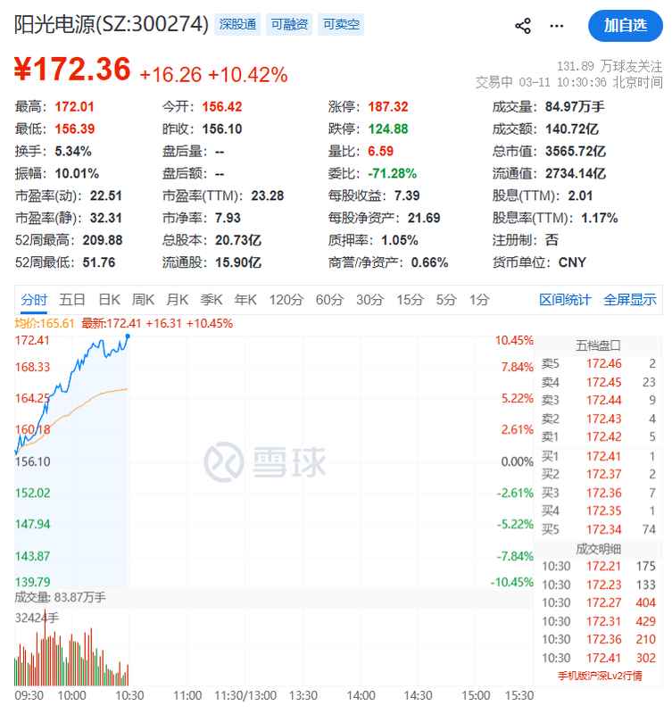  早盘A股温和上扬；光伏全线爆发，工业母机订单爆满；政策红利持续释放，高端制造迎来新机遇。 股票财经 早盘A股温和上扬；光伏全线爆发，工业母机订单爆满；政策红利持续释放，高端制造迎来新机遇。 股票财经 早盘A股温和上扬；光伏全线爆发，工业母机订单爆满；政策红利持续释放，高端制造迎来新机遇。 股票财经 早盘A股温和上扬；光伏全线爆发，工业母机订单爆满；政策红利持续释放，高端制造迎来新机遇。 股票财经 早盘A股温和上扬；光伏全线爆发，工业母机订单爆满；政策红利持续释放，高端制造迎来新机遇。 股票财经