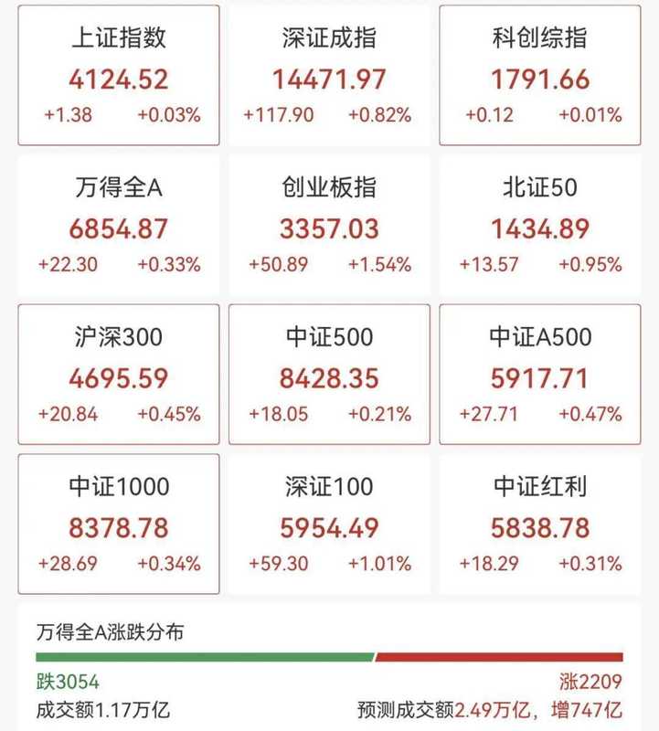  早盘A股温和上扬；光伏全线爆发，工业母机订单爆满；政策红利持续释放，高端制造迎来新机遇。 股票财经 早盘A股温和上扬；光伏全线爆发，工业母机订单爆满；政策红利持续释放，高端制造迎来新机遇。 股票财经 早盘A股温和上扬；光伏全线爆发，工业母机订单爆满；政策红利持续释放，高端制造迎来新机遇。 股票财经 早盘A股温和上扬；光伏全线爆发，工业母机订单爆满；政策红利持续释放，高端制造迎来新机遇。 股票财经 早盘A股温和上扬；光伏全线爆发，工业母机订单爆满；政策红利持续释放，高端制造迎来新机遇。 股票财经