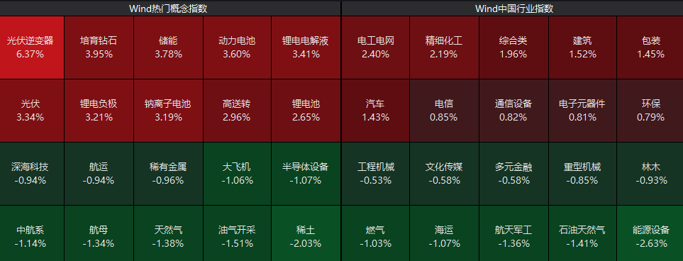  早盘A股温和上扬；光伏全线爆发，工业母机订单爆满；政策红利持续释放，高端制造迎来新机遇。 股票财经 早盘A股温和上扬；光伏全线爆发，工业母机订单爆满；政策红利持续释放，高端制造迎来新机遇。 股票财经 早盘A股温和上扬；光伏全线爆发，工业母机订单爆满；政策红利持续释放，高端制造迎来新机遇。 股票财经 早盘A股温和上扬；光伏全线爆发，工业母机订单爆满；政策红利持续释放，高端制造迎来新机遇。 股票财经 早盘A股温和上扬；光伏全线爆发，工业母机订单爆满；政策红利持续释放，高端制造迎来新机遇。 股票财经