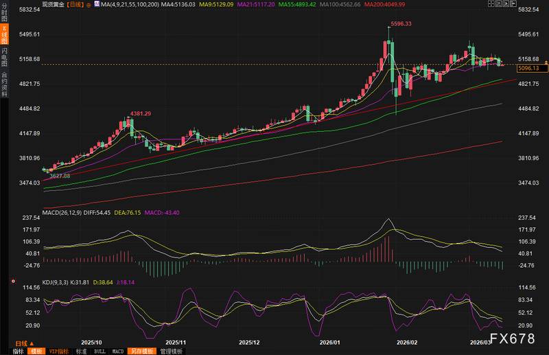  地缘风险持续发酵，能源通道受阻；金价承压回调，长期支撑犹在。 股票财经 地缘风险持续发酵，能源通道受阻；金价承压回调，长期支撑犹在。 股票财经 地缘风险持续发酵，能源通道受阻；金价承压回调，长期支撑犹在。 股票财经