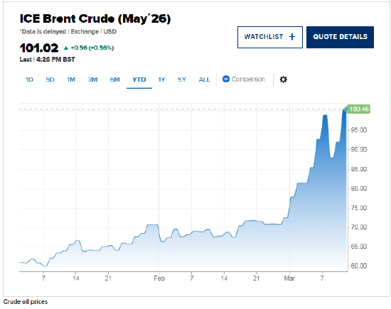  中东冲突升级，油价剧烈波动；滞胀隐忧浮现，但今时不同往日。 股票财经 中东冲突升级，油价剧烈波动；滞胀隐忧浮现，但今时不同往日。 股票财经