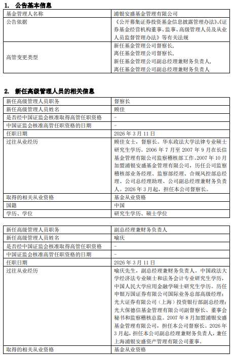  基金公司治理优化举措：浦银安盛高管双向交流；合规与财务职责融合。 股票财经 基金公司治理优化举措：浦银安盛高管双向交流；合规与财务职责融合。 股票财经 基金公司治理优化举措：浦银安盛高管双向交流；合规与财务职责融合。 股票财经