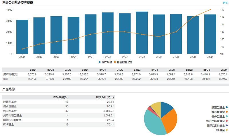 基金公司治理优化举措：浦银安盛高管双向交流；合规与财务职责融合。 股票财经 基金公司治理优化举措：浦银安盛高管双向交流；合规与财务职责融合。 股票财经 基金公司治理优化举措：浦银安盛高管双向交流；合规与财务职责融合。 股票财经