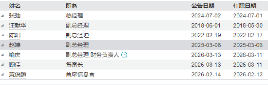  基金公司治理优化举措：浦银安盛高管双向交流；合规与财务职责融合。 股票财经 基金公司治理优化举措：浦银安盛高管双向交流；合规与财务职责融合。 股票财经 基金公司治理优化举措：浦银安盛高管双向交流；合规与财务职责融合。 股票财经