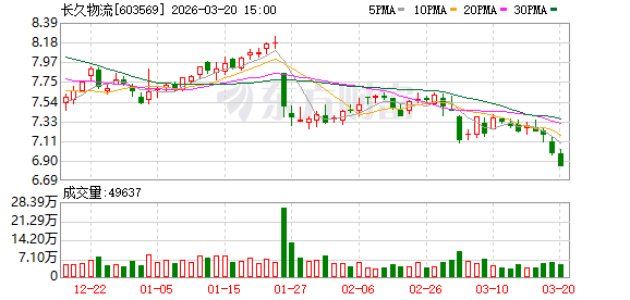 湖州大会聚焦科技前沿；长久物流分享数智汽车物流实践。