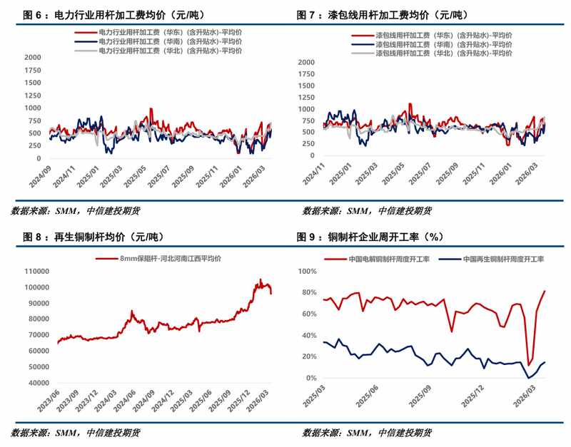  铜市深度剖析：地缘风险加剧，库存去化初显端倪。 股票财经 铜市深度剖析：地缘风险加剧，库存去化初显端倪。 股票财经 铜市深度剖析：地缘风险加剧，库存去化初显端倪。 股票财经