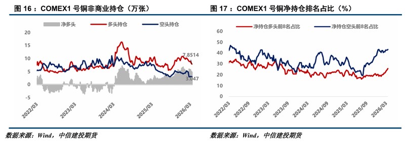  铜市深度剖析：地缘风险加剧，库存去化初显端倪。 股票财经 铜市深度剖析：地缘风险加剧，库存去化初显端倪。 股票财经 铜市深度剖析：地缘风险加剧，库存去化初显端倪。 股票财经