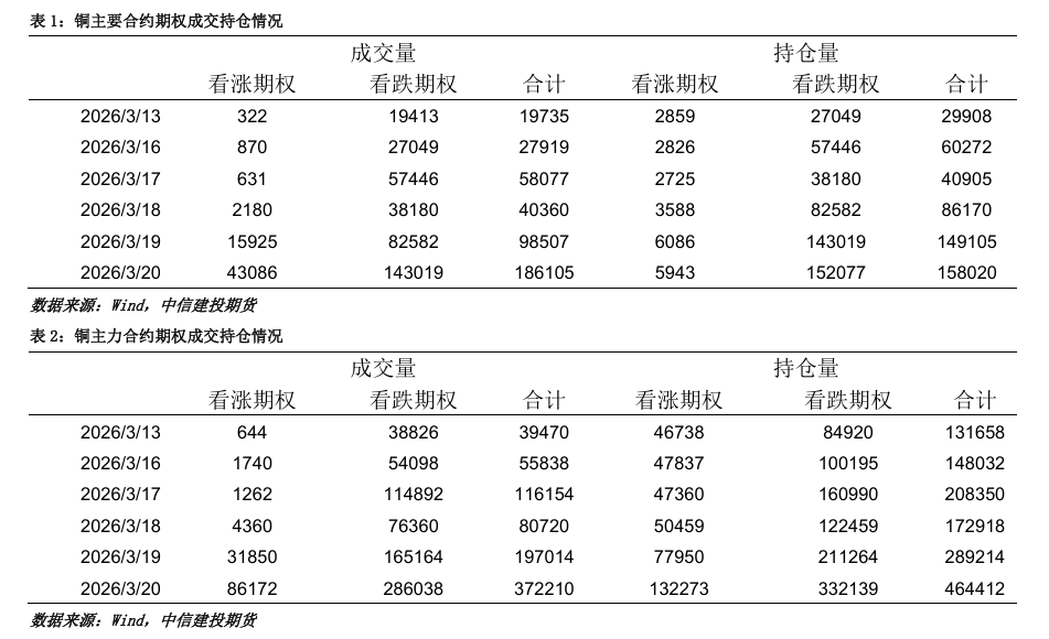  铜市深度剖析：地缘风险加剧，库存去化初显端倪。 股票财经 铜市深度剖析：地缘风险加剧，库存去化初显端倪。 股票财经 铜市深度剖析：地缘风险加剧，库存去化初显端倪。 股票财经