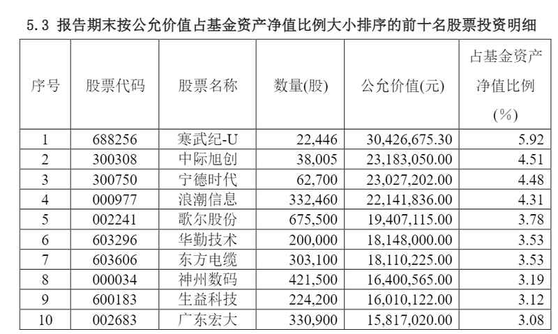  广发新经济混合A业绩承压；重仓AI相关个股的策略分析。 股票财经 广发新经济混合A业绩承压；重仓AI相关个股的策略分析。 股票财经