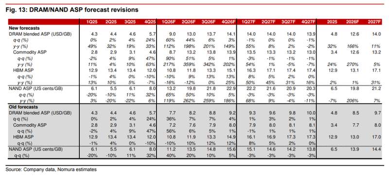  算力焦虑的隐形枷锁：存储短缺如何重塑AI基建逻辑 IT技术