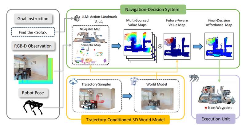  生成式导航框架：基于3D高斯泼溅的实时路径预判实验 IT技术 生成式导航框架：基于3D高斯泼溅的实时路径预判实验 IT技术