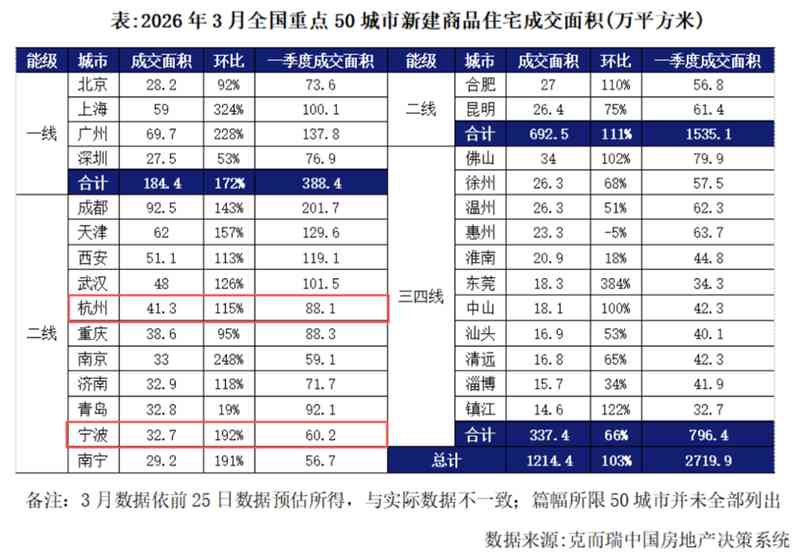 技术解码·绿城凤起系热销底层逻辑：品牌IP与产品创新的双螺旋驱动