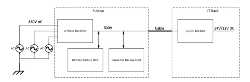  当数据中心开始「喝电」：一场关于电力、技术与选择的对话 IT技术
